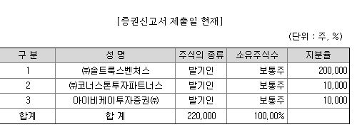 IBKS제17호스팩 