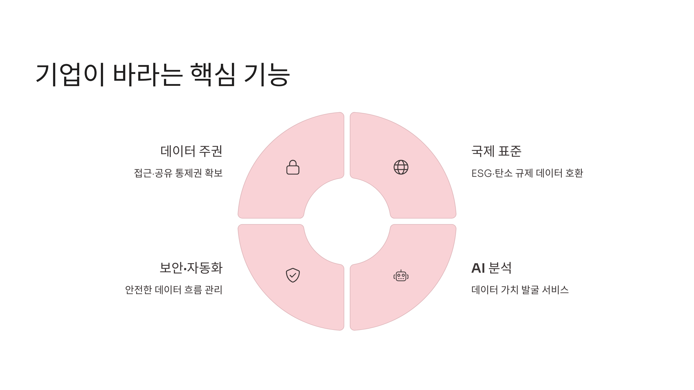 기업이 바라는 핵심 기능