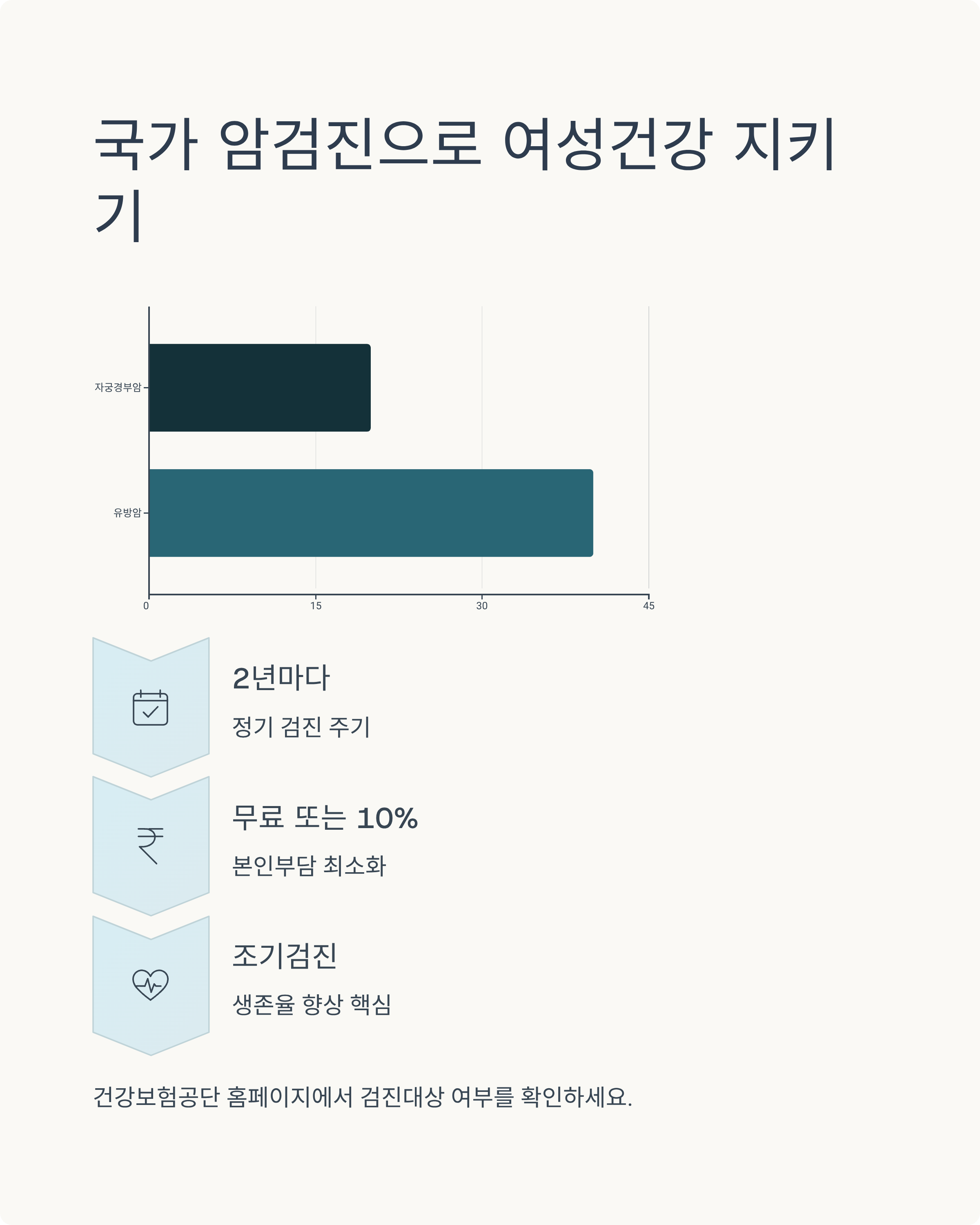 경기도 여성건강 복지혜택 총정리