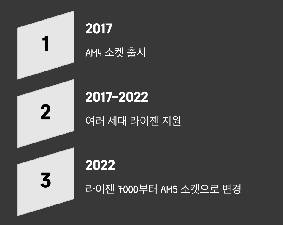 AMD의 의리, 하지만 영원하지는 않다