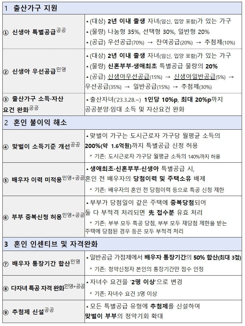 처출산 대책 개정 내용