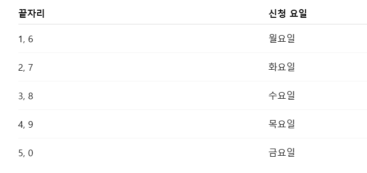 신청 일정과 요일제 운영