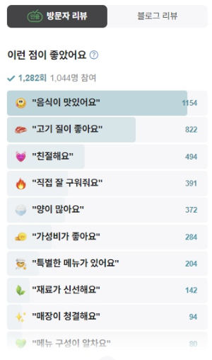 부천 육가공장2호점 방문자리뷰