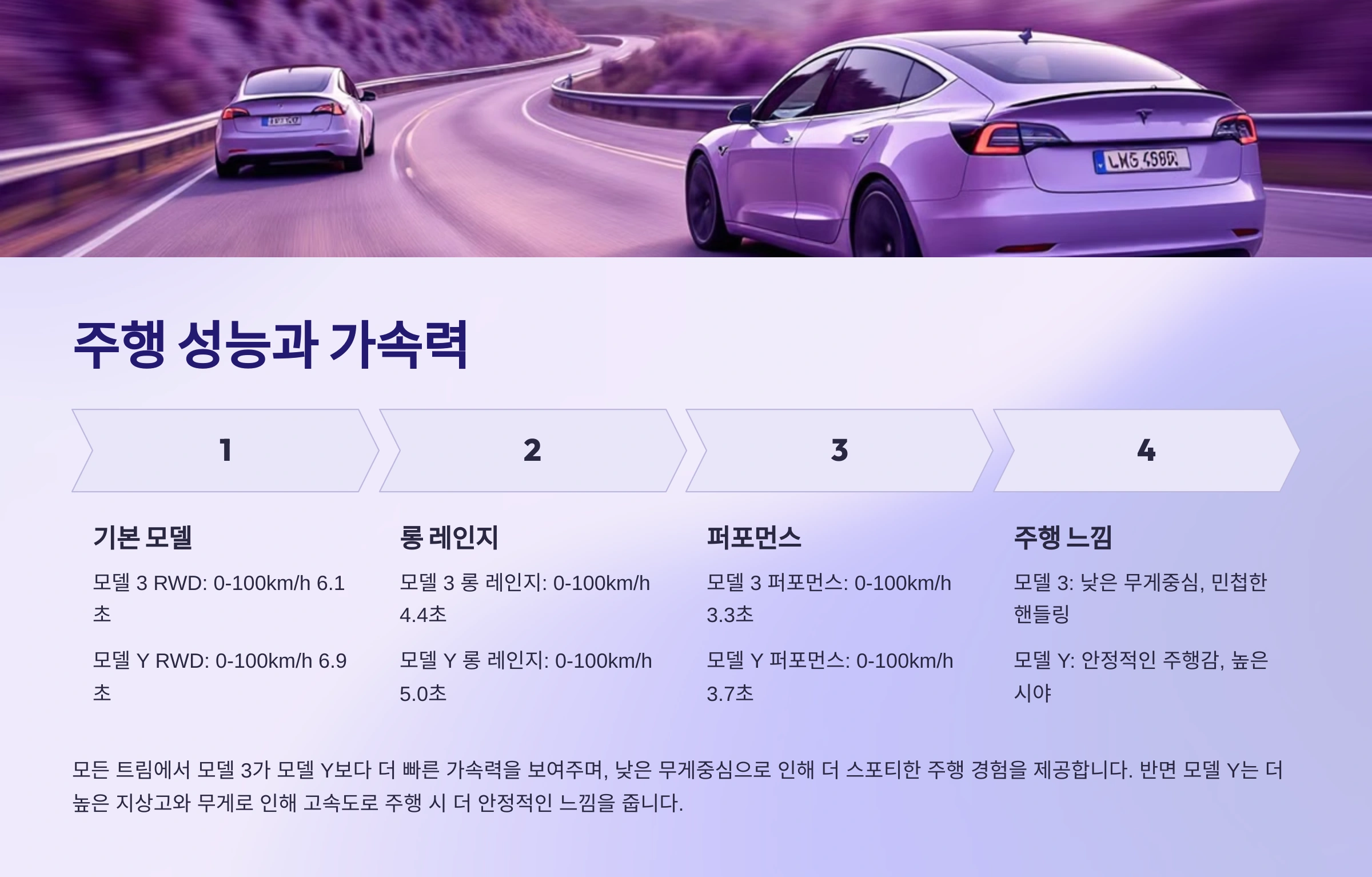 주행성능과 가속력