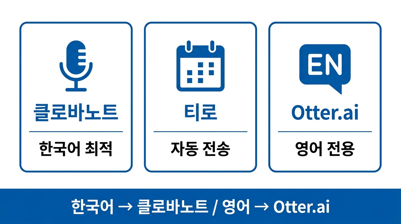 회의록 AI 도구 3종 비교표