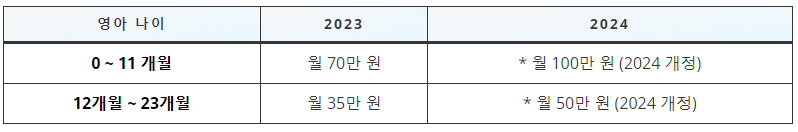 2024년-부모급여