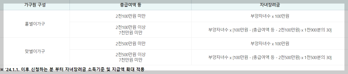 2024년 근로장려금 정기 지급일 , 자녀장려금 정기 지급일