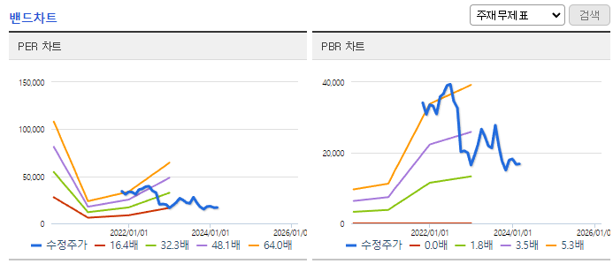 원준_밴드차트