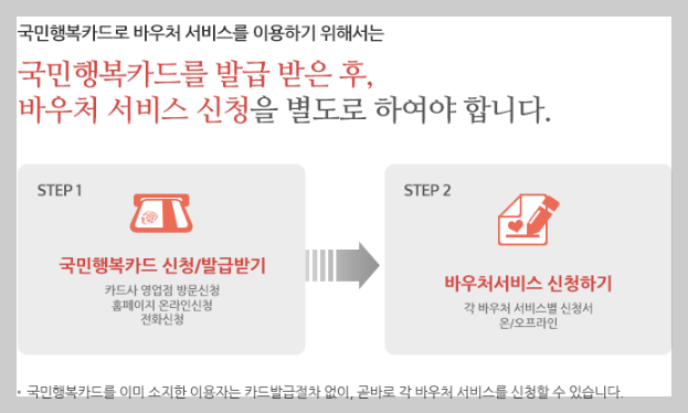 “국민행복카드 신청 이렇게 쉬웠어? 2026년 최신 혜택과 발급 방법 완벽 안내”