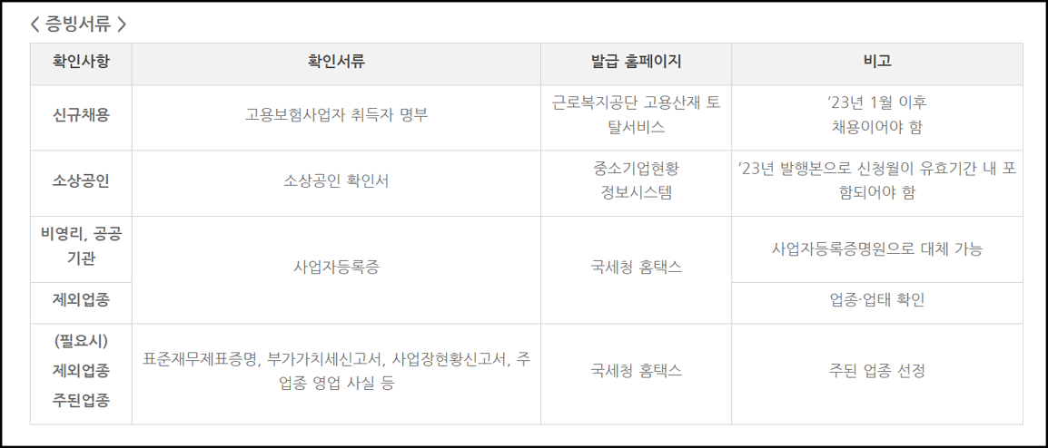 고용장려금 증빙서류