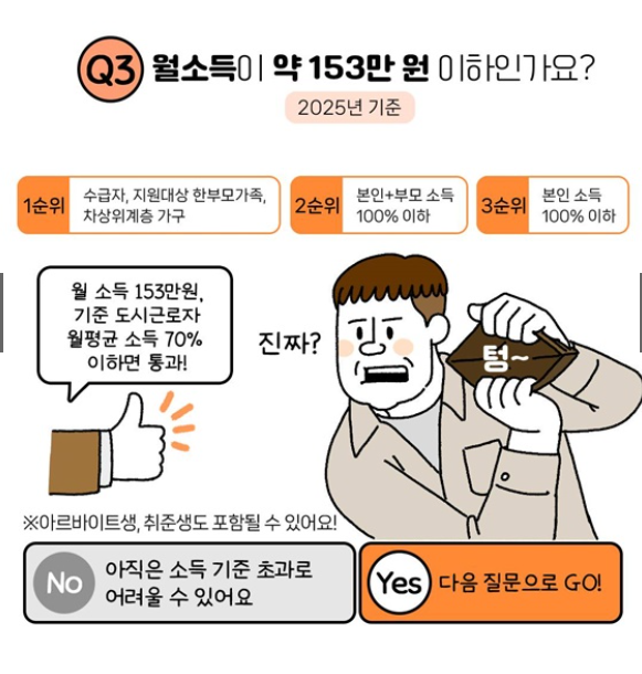 청년 매입임대주택 자격조건, 신청방법, 기준 총정리