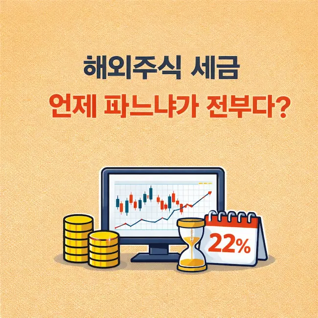 해외주식 양도소득세 절세를 위한 매도 타이밍 결정 기준과 RIA 계좌 혜택