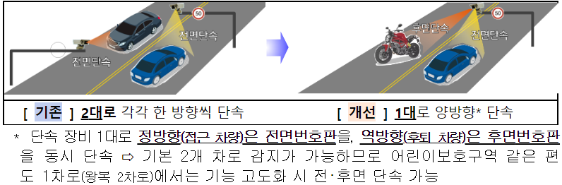 2024년 도로교통법 개정 양방향 단속 우회전신호등 음주운전방지 등