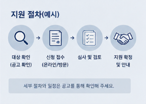 대상 여부와 시행 일정을 미리 확인