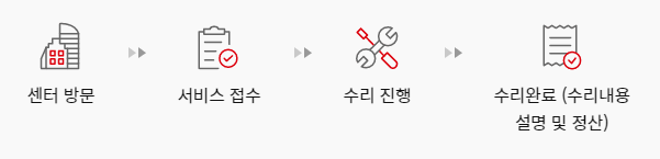 내방 수리