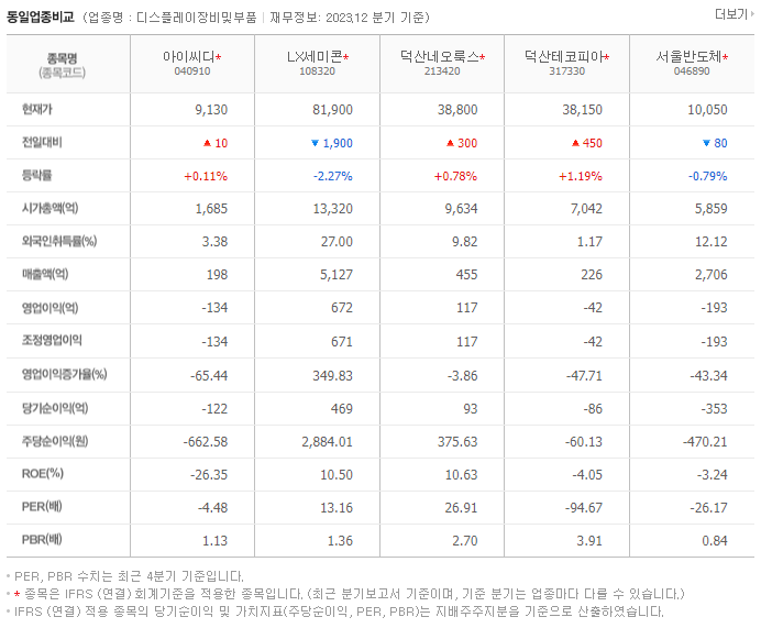 아이씨디_동종업비교자료