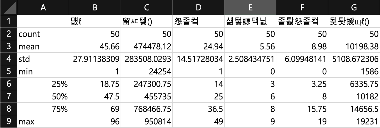 한글 깨짐 현상 화면
