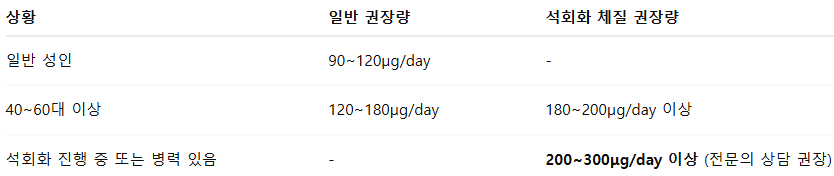 석회화 체질의 비타민 K2 섭취량은 얼마나?