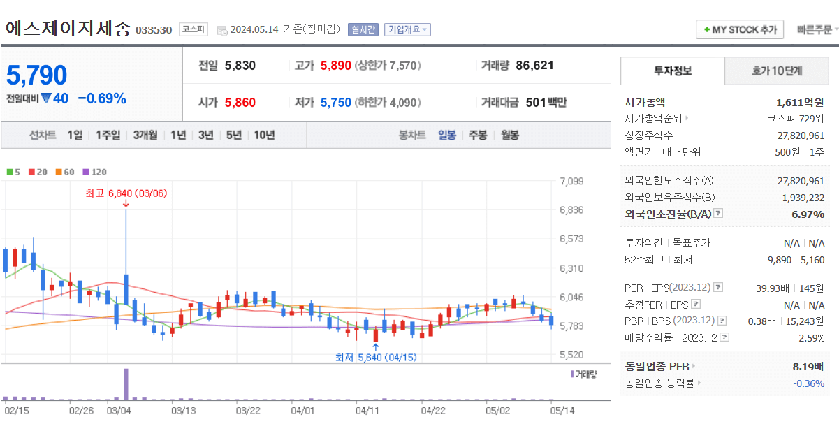 에스제이지세종