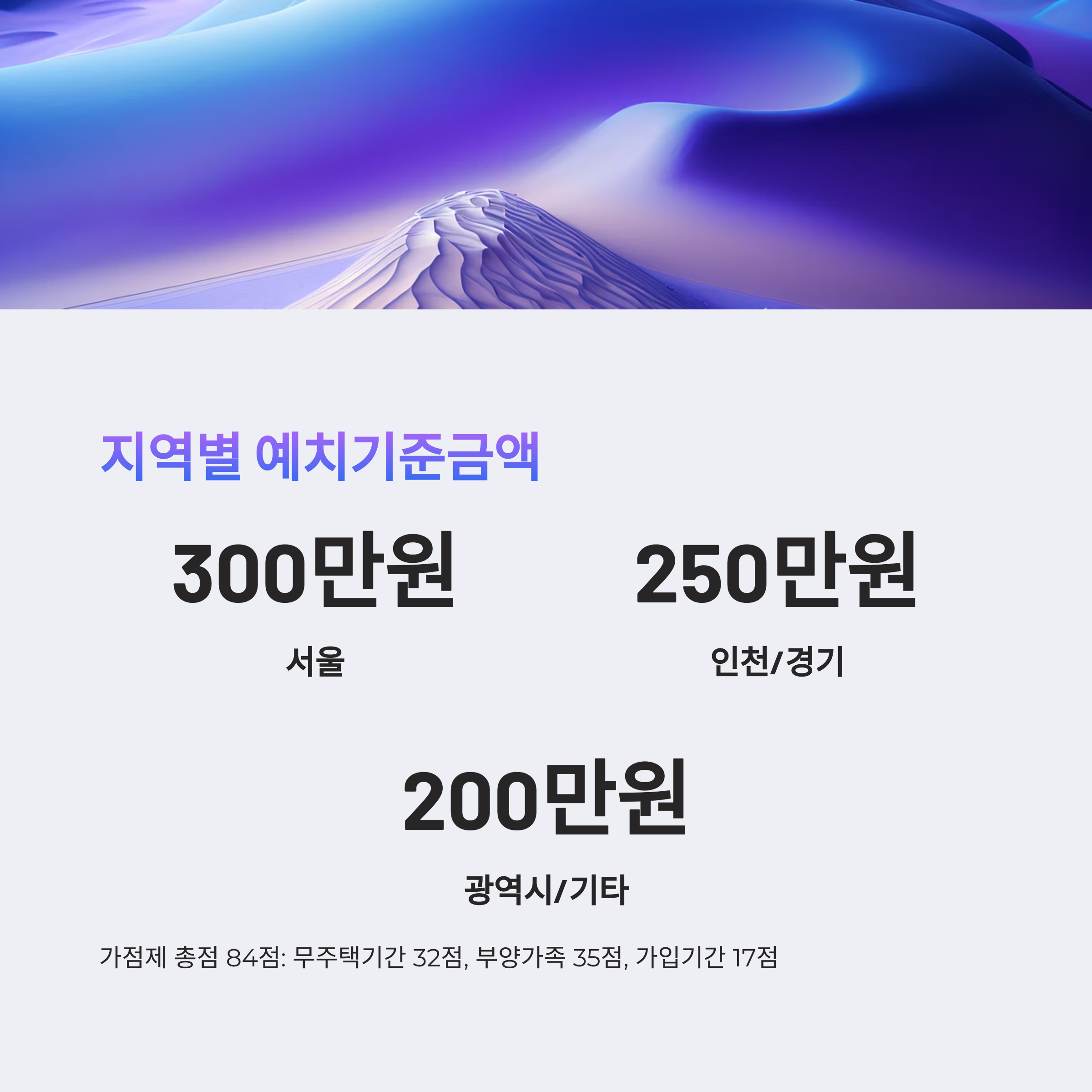 청약통장 기준 금액
