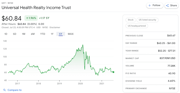 uht stock info