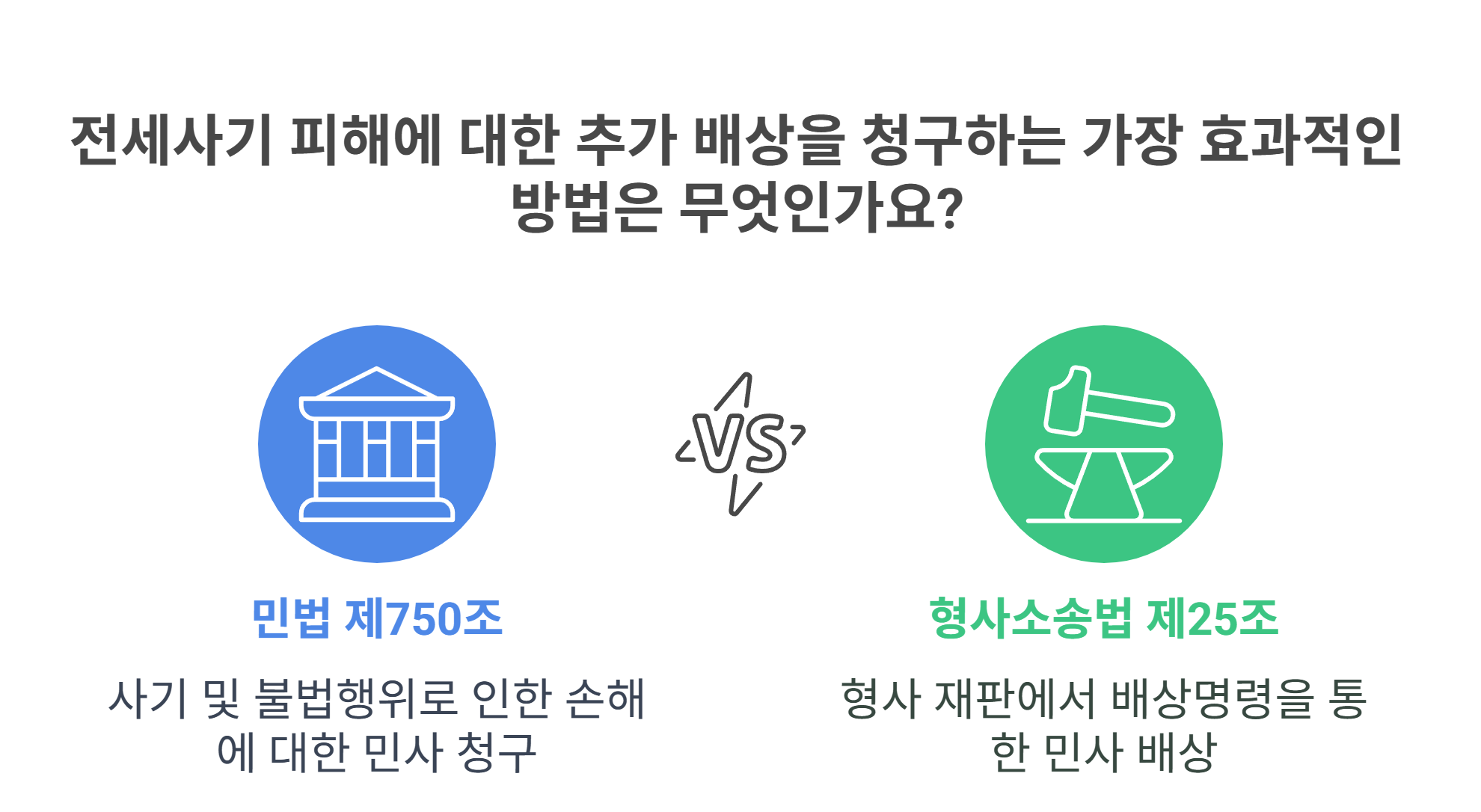 임대인에게 추가 청구할 수 있는 법적 근거는?