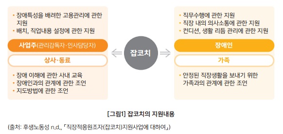 잡코치의-지원내용