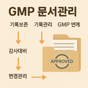 GMP 문서관리 관련 사진
