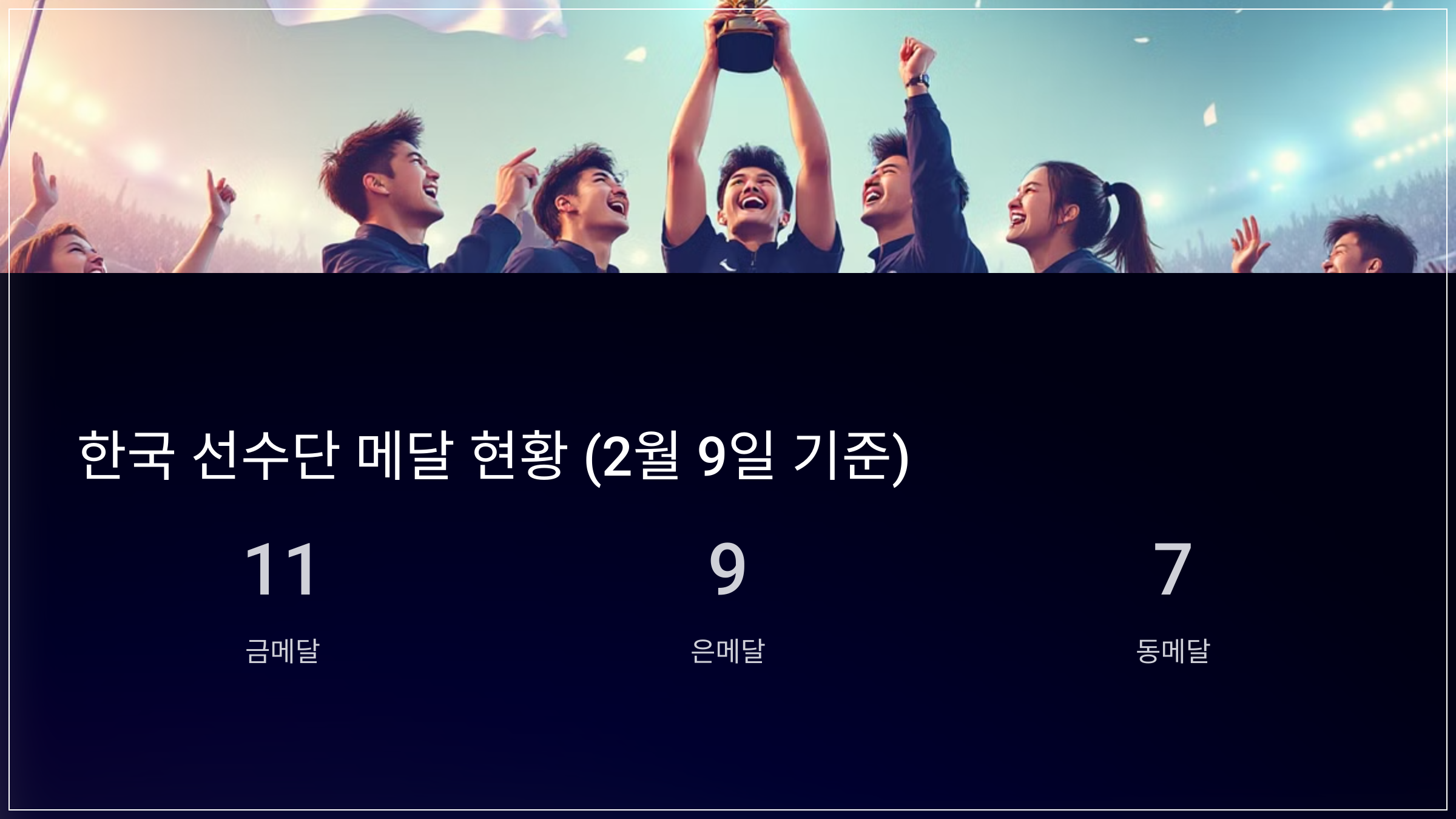 한국 선수단 메달 현황 (2월 9일 기준)