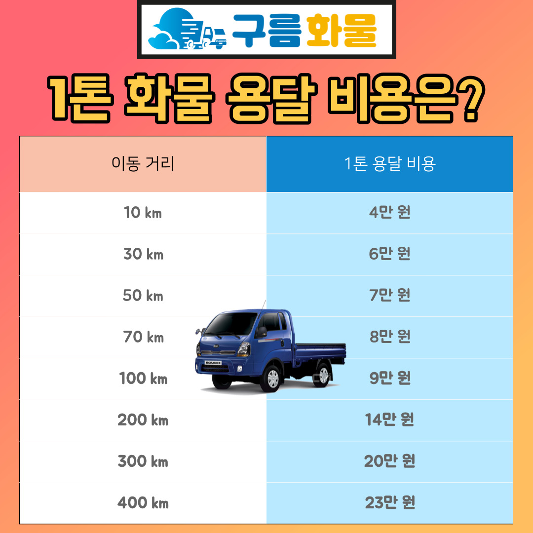 냉장탑차