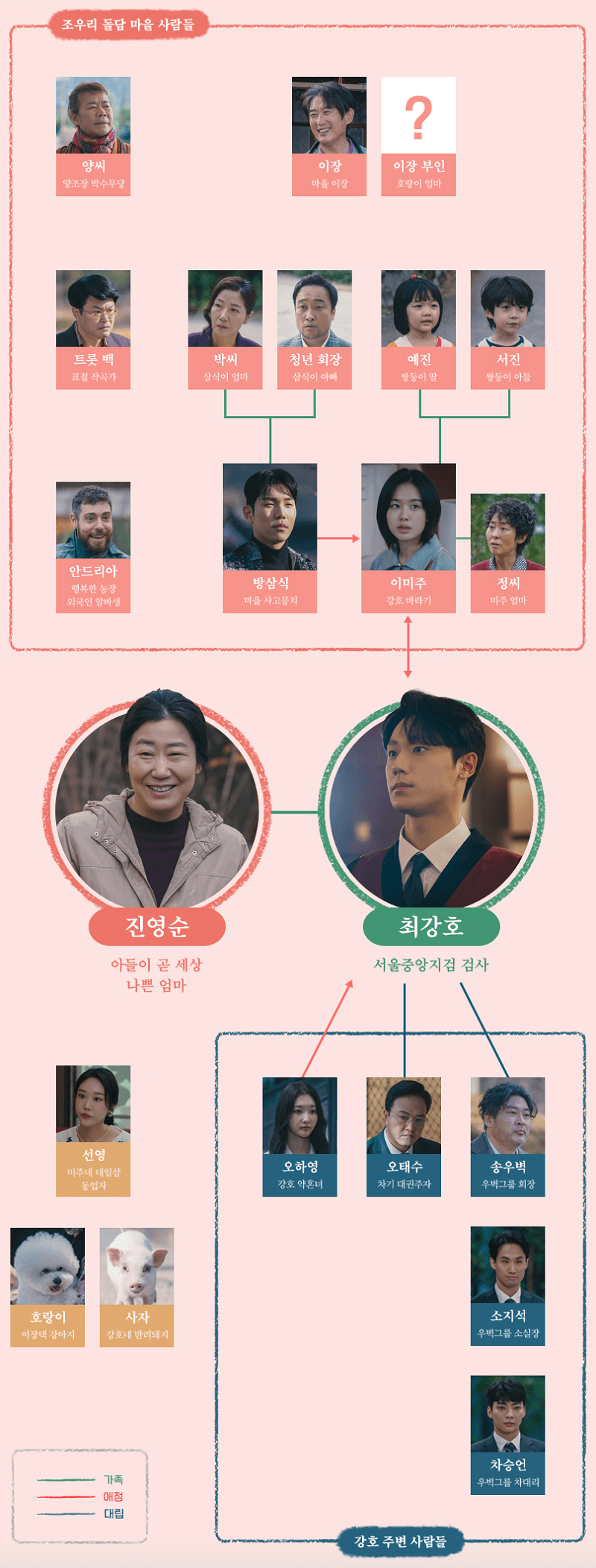 나쁜엄마 인물관계도