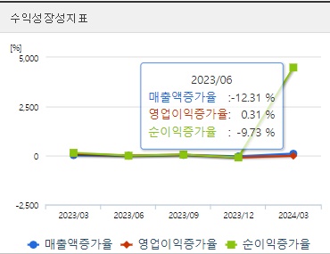 셀트리온 주가 분기 성장성