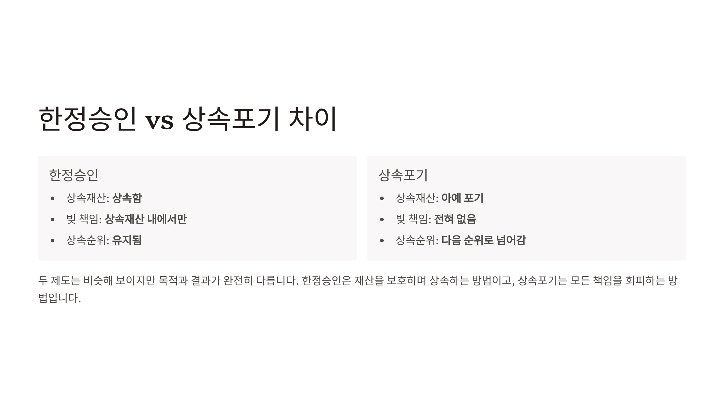 한정승인 이란 상속포기