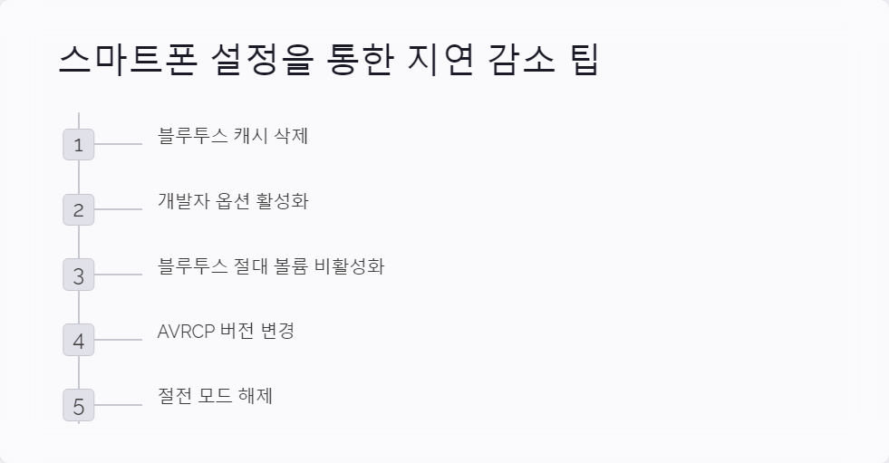 코덱