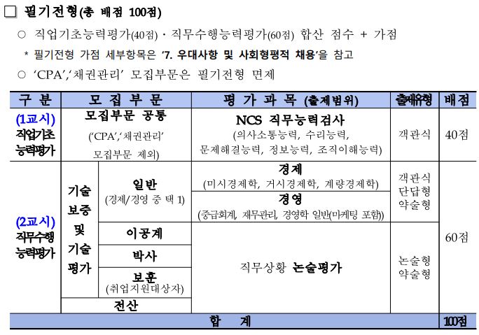 기술보증기금채용-필기전형