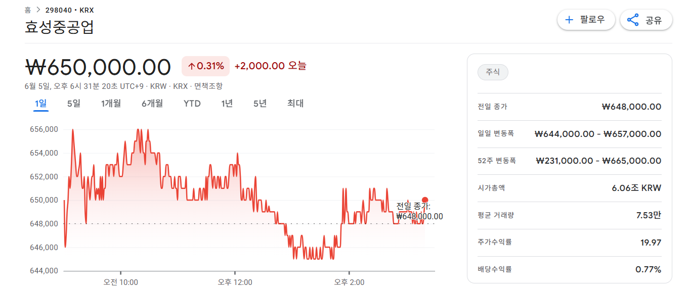 풍력발전 관련주 TOP7