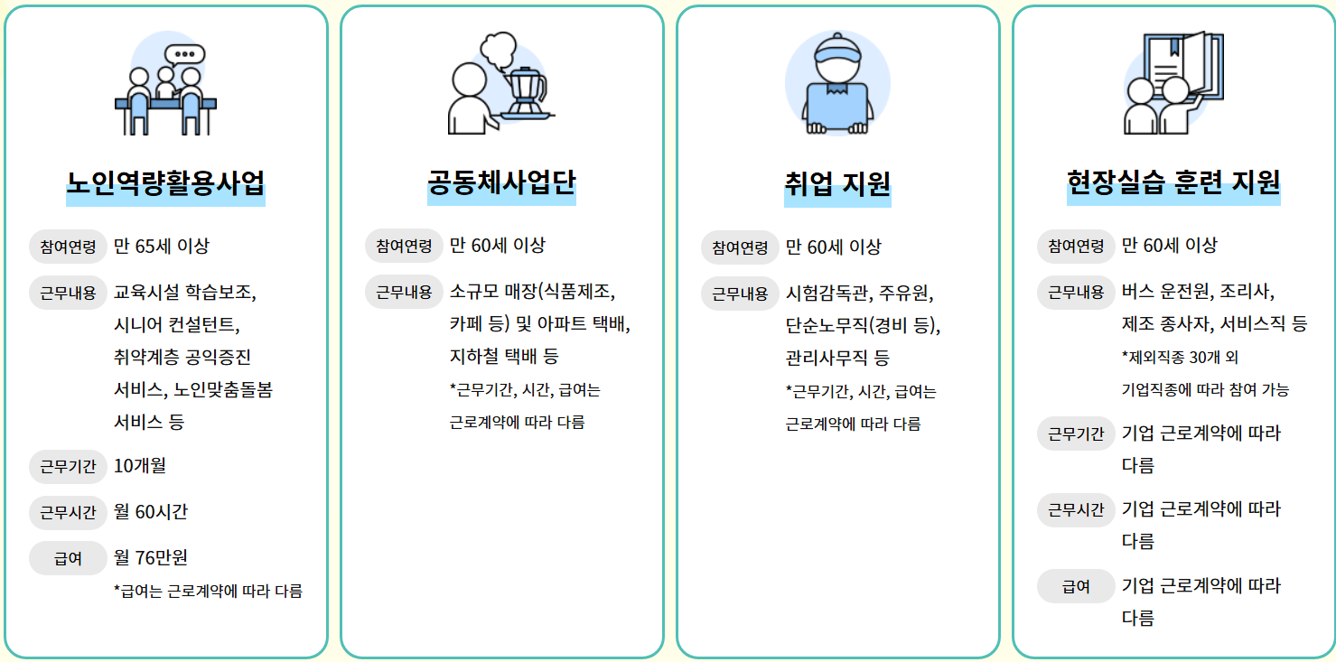 노인일자리 여기 홈페이지 이용방법