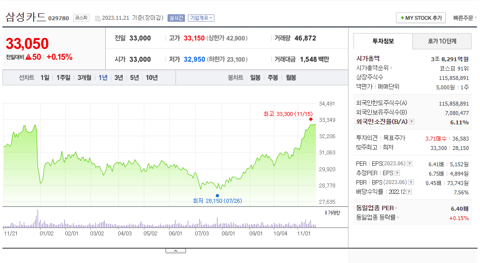 삼성카드_주가