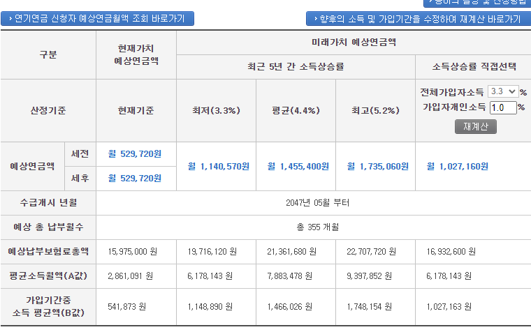 국민연금 수령액