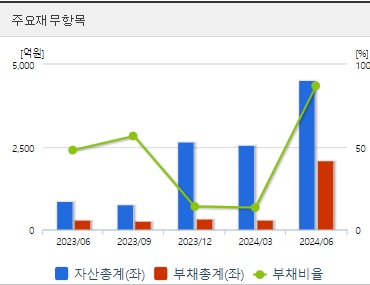 루닛 주가 재무지표