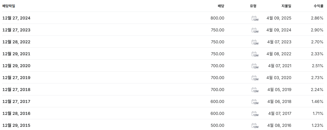 한화 배당금 지급일 배당일