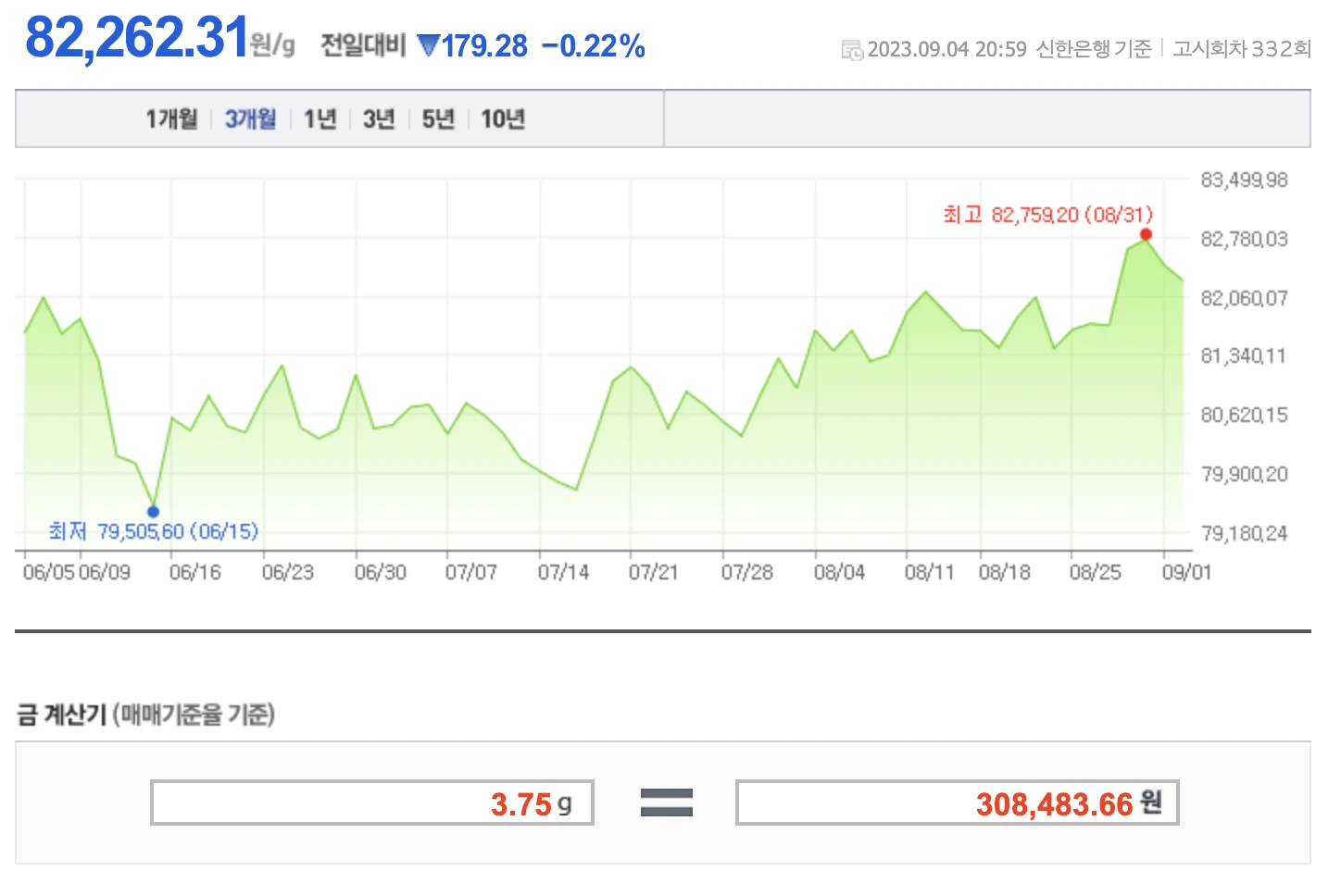 9월 5일 금 시세