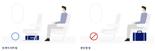 비행기 수화물 규정 가이드(크기, 개수, 종류)