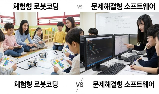 로봇코딩과 소프트웨어 프로그램 학습 효과의 차이 및 문제해결