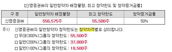 스코넥엔터테인먼트 공모주 청약방법