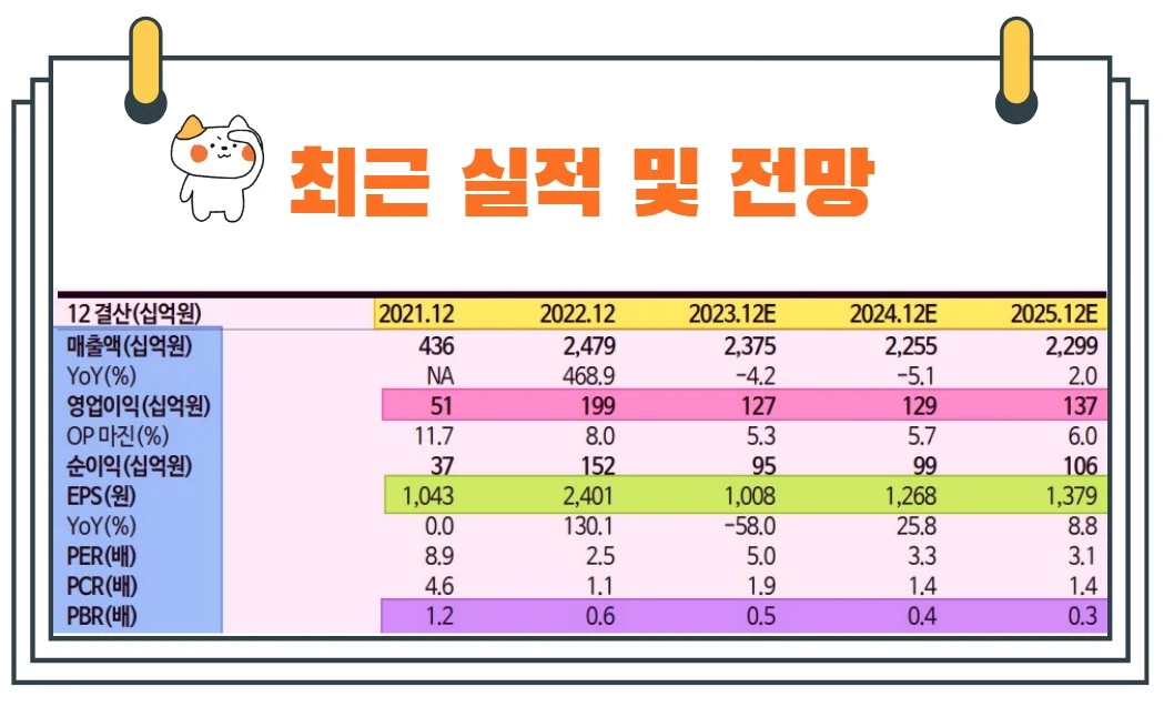 자이에스앤디실적발표