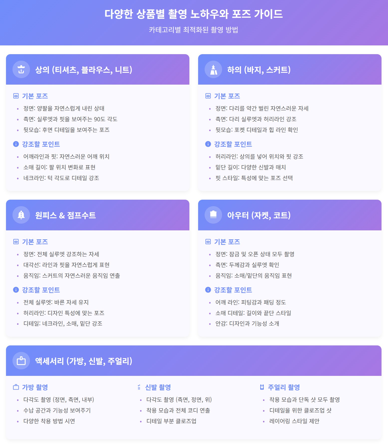 다양한 상품별 촬영 노하우와 포즈 가이드