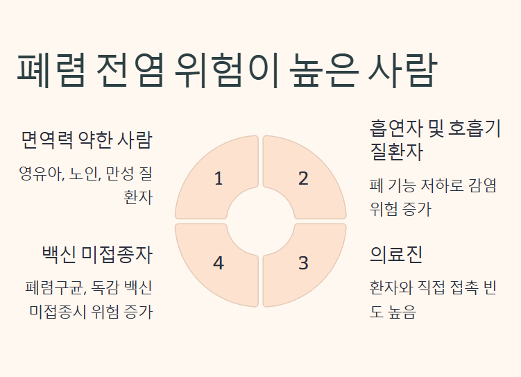 폐렴