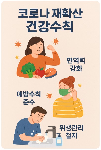 코로나 재확산 건강 수칙 이미지