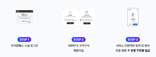 디지털 관광 주민증 발급 방법, 사용 방법, 사용가능 지역, 혜택, 유의사항 한번에